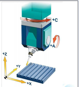 五軸立式加工中心A、C旋轉(zhuǎn)軸安裝在工作臺上